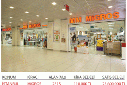محل كبير للبيع في اسطنبول