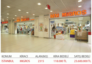 A big store for sale with a good income