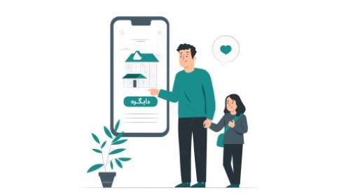 بيع وشراء وتأجير العقارات